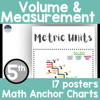 Math Anchor Charts 5th Grade~ Volume, Measurement, Line Plots, Word ...