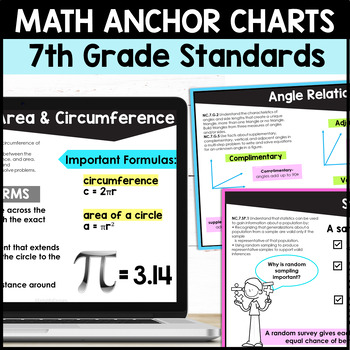 Preview of Math Anchor Charts | 7th Grade Math Posters | Digital and Print