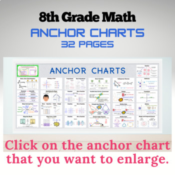 Preview of Math Anchor Charts - 8th Grade - DIGITAL AND PRINT