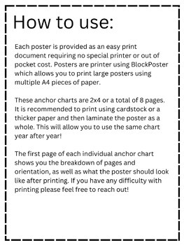 Math Anchor Charts (Add+Subtract, Multiplication+Division, Geometry, Data)