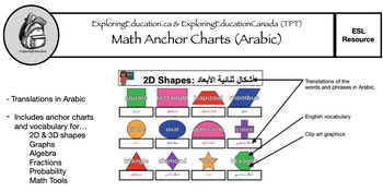 Preview of Math Anchor Charts (Arabic - English)