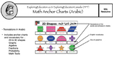 Math Anchor Charts (Arabic - English)