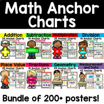 Preview of Math Anchor Charts and Posters Bundle