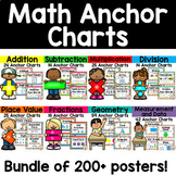 Math Anchor Charts and Posters Bundle
