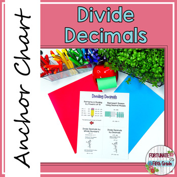Preview of Math Anchor Charts - Dividing Decimals