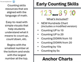 Math Anchor Charts | Hundreds Chart | Counting by 1s, 5s, 