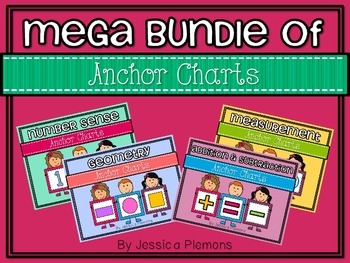 Preview of Math Anchor Charts: MEGA Bundle
