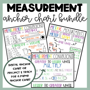 Preview of Math Anchor Charts | Measurement Bundle | MD.1 | Digital Anchor Chart | 3 Charts
