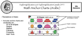 Math Anchor Charts (Pashto - English)