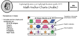 Math Anchor Charts (Swahili - English)