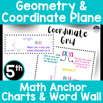 Preview of Math Anchor Charts & Word Wall 5th Grade Geometry & Coordinate Plane Posters