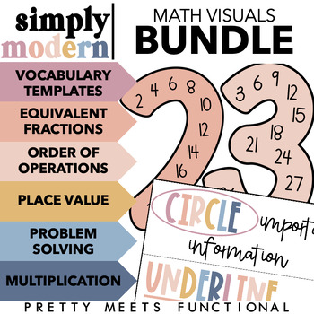 Preview of Math Anchor Charts and Posters for Upper Elementary