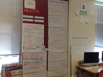 Preview of Math Anchor Charts for 4 operations