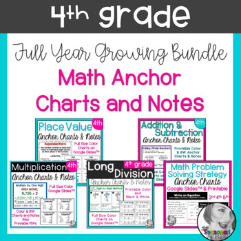 Preview of Math Anchor Charts for 4th Grade Bundle