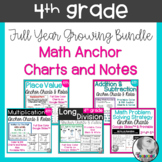 Math Anchor Charts for 4th Grade Bundle