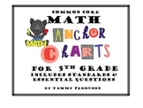 Math Anchor Charts for 5th Grade