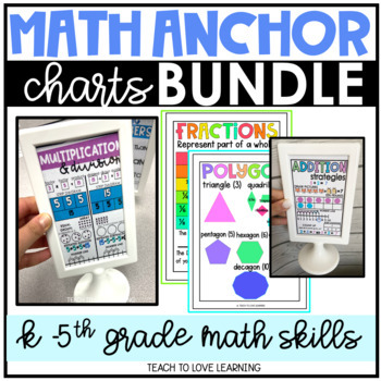 Preview of Math Anchor Charts for IKEA Frames BUNDLE Mini-Anchor Charts Full Sized Anchor