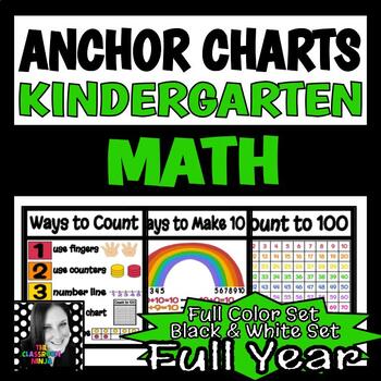 Preview of Math Anchor Charts for Kindergarten ENTIRE YEAR 2 Sets