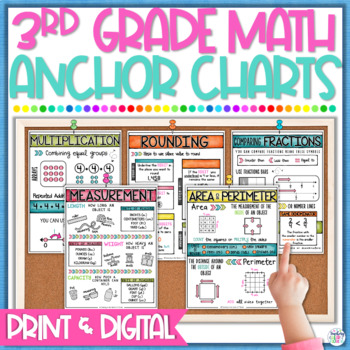 Preview of Math Anchor Charts - 3rd Grade Math Anchor Charts