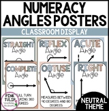 Math Angles Posters - Earth Tones Classroom Decor