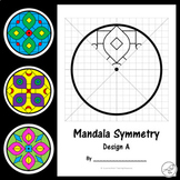 Rotational Symmetry / Radial Symmetry �
