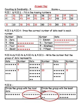 Preview of Math Assessment for ALL Kindergarten Standards