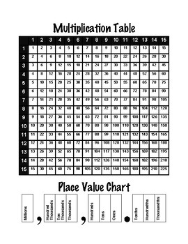 Preview of Math Binder Multiplication Chart and Place Value