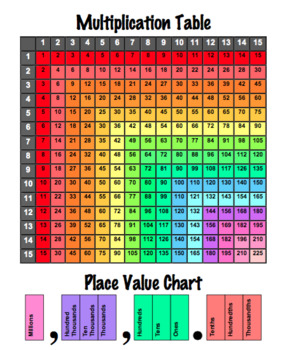Multiplication Chart Up To 15x15