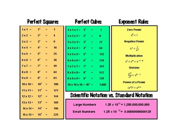 Preview of Math Binder Perfect Squares, Cubes, Exponent Rules, Scientific Notation