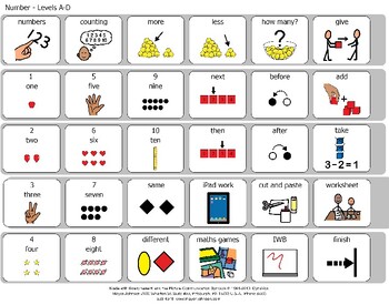 Preview of Math Boardmaker Vocabulary Visual Board Whole curriculum - Birth - 2nd grade