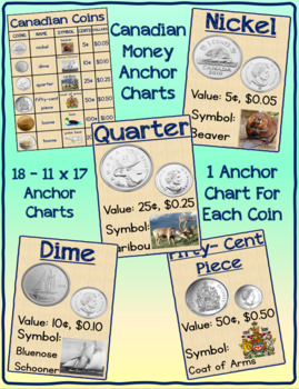 Preview of Math - Canadian Money Anchor Charts/Posters