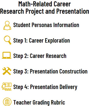 Preview of Math Career Exploration Project and Presentation