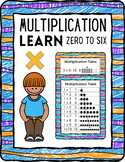 Math Centers Multiplication Facts Table Practice 1st 2nd 3