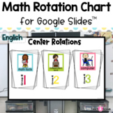 Math Centers Rotation Chart for Google Slides TM | EDITABL