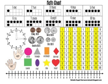 Math Chart by Natasha Boysal from The Resource Teacher | TpT