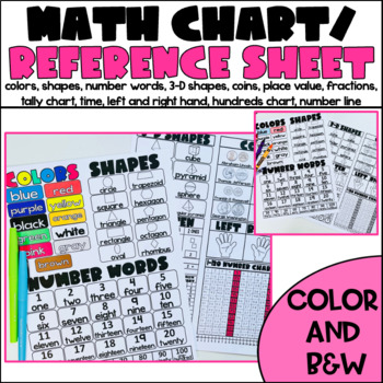 Preview of Math Chart | Math Reference Sheet