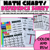 Math Chart | Math Reference Sheet