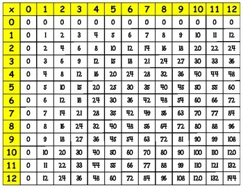 Fill In Multiplication Chart Worksheets & Teaching Resources ...