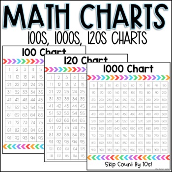 100s Chart 120 Chart 1000s Chart By The Mountain Teacher Tpt