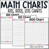 100s Chart | 120 Chart | 1000s Chart
