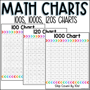 Preview of 100s Chart | 120 Chart | 1000s Chart