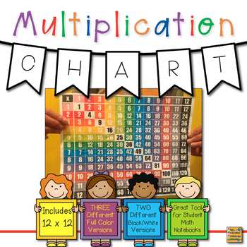 24 Multiplication Chart