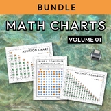 Math Charts Vol. 1 [BUNDLE] | Homework Helper | Middle Sch