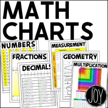 Preview of Math Charts for Upper Elementary with Fractions, Decimals, Multiplication...