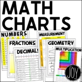 Math Charts for Upper Elementary with Fractions, Decimals,