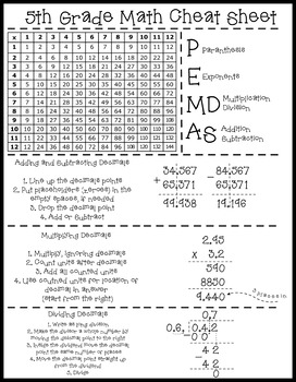 Math Cheat Sheet by Miss L's Locker | Teachers Pay Teachers