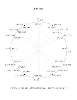 Math Cheat Sheets Trigonometry by Online knowledge resources | TPT