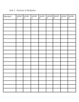 Preview of Math Checklist - Units 1-9 - illustrative Math