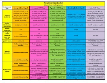 Preview of Math Checklist for K-2