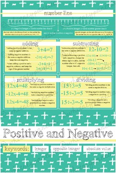 Educational Classroom Math POSTER Positive & Negative Integers 